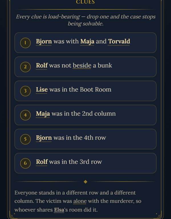 The six clues for the case